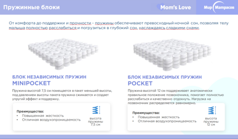 Матрас Аскона Mom's Love Young (Янг) 900х1800