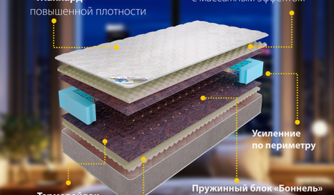 Матрац "Классик Симпл" 1600х2000